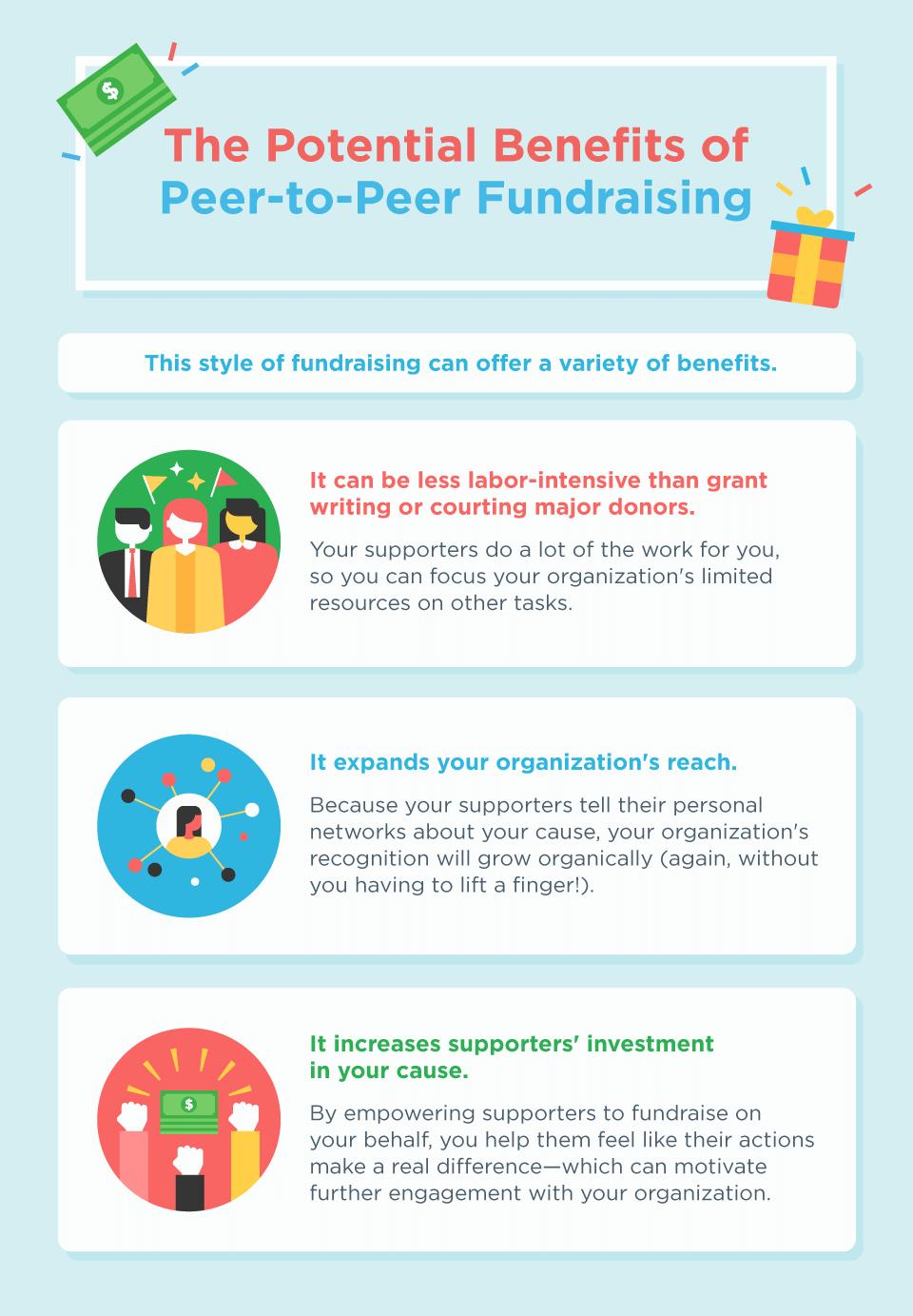 Infographic about the potential benefits of peer-to-peer or P2P fundraising for nonprofits