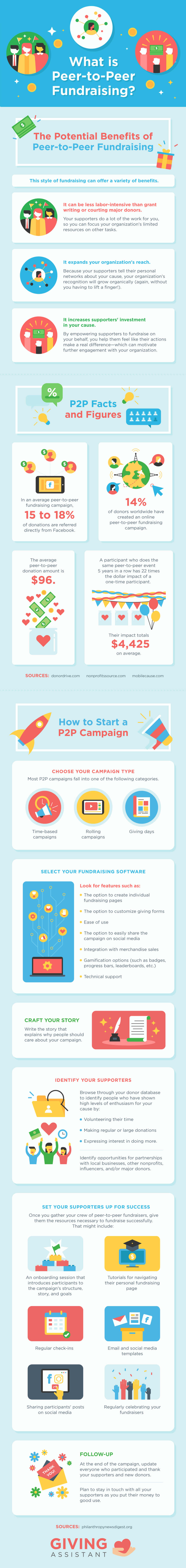 Infographic for nonprofits about peer-to-peer fundraising