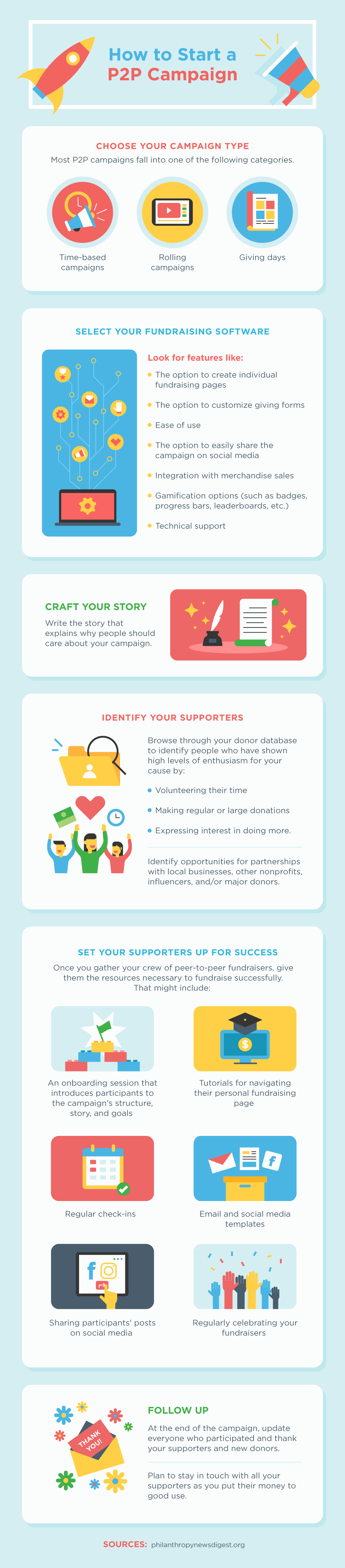 Infographic for nonprofits explaining how to start a peer-to-peer fundraising campaign step by step.