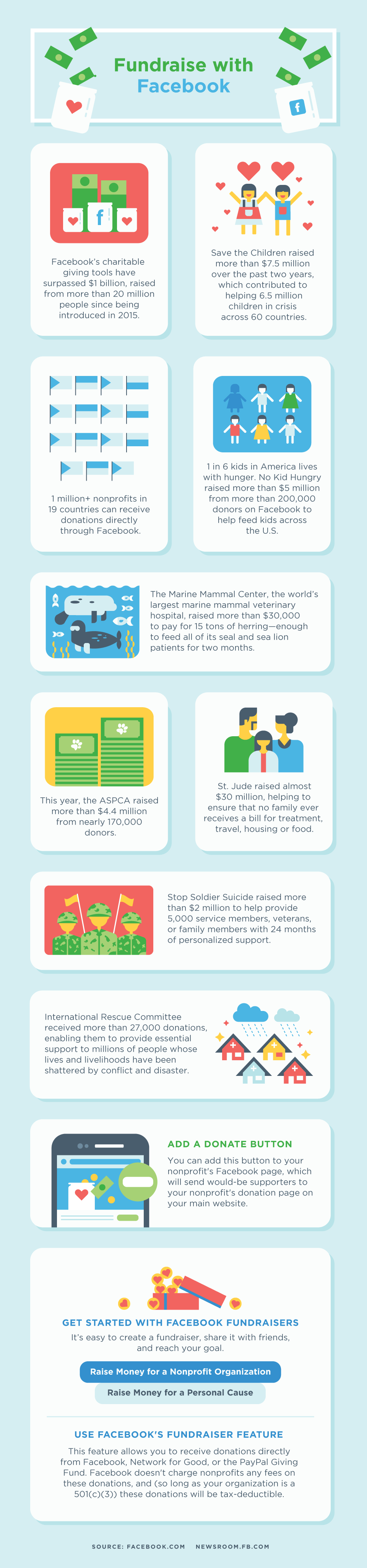 Infographic with good Facebook fundraising ideas 