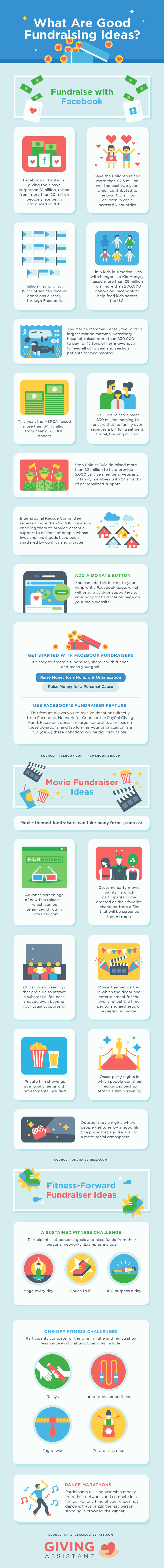 Good Fundraising Ideas You Probably Haven