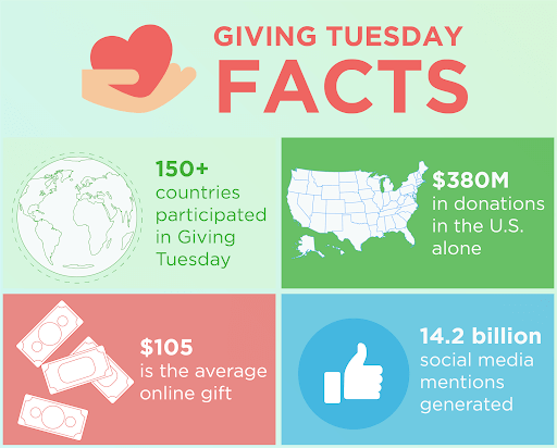 Giving Tuesday facts and figures