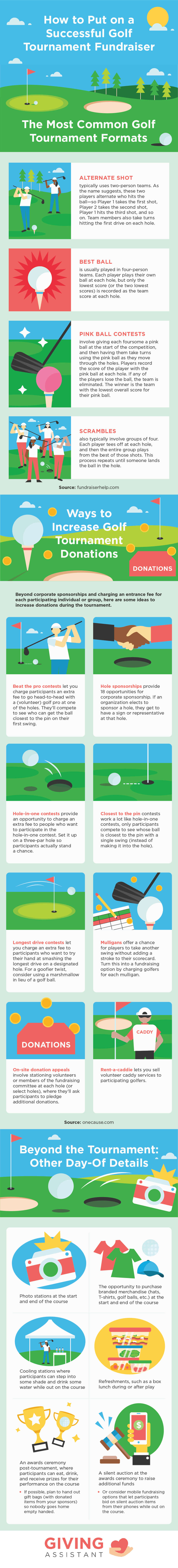 how to put on a golf fundraiser infographic