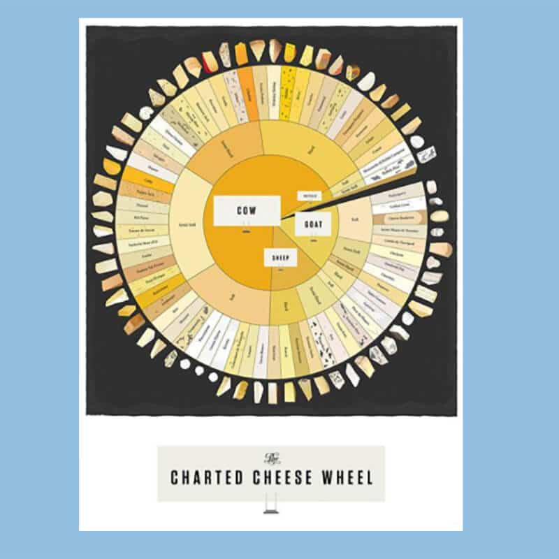 Cheese wheel poster