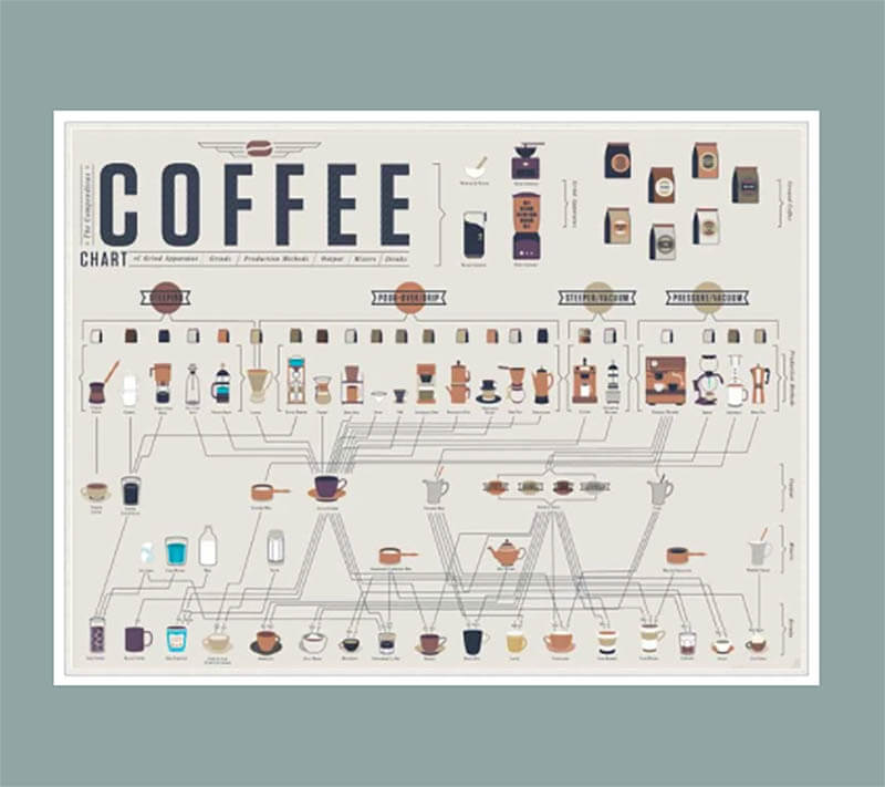 produce coffee gift sets