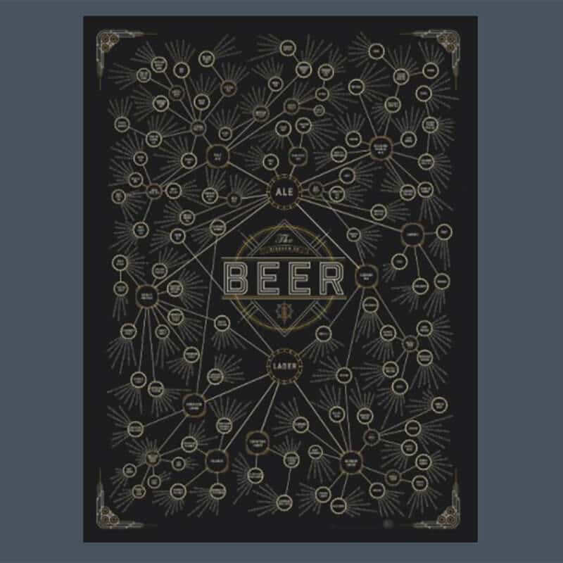 Beer drinker's delight poster